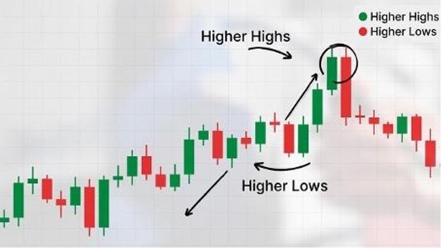 A graph showing the different types of candlesticks