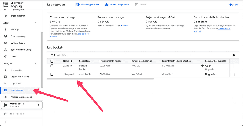 The image shows a screenshot of the Google Cloud "Log storage" tab. A red arrow points to the "Logs storage" option in the navigation menu. The main screen displays storage metrics and a list of log buckets with details such as name, description, and storage usage. The accompanying text suggests that this is an example of how to check log buckets in the Google Cloud interface.