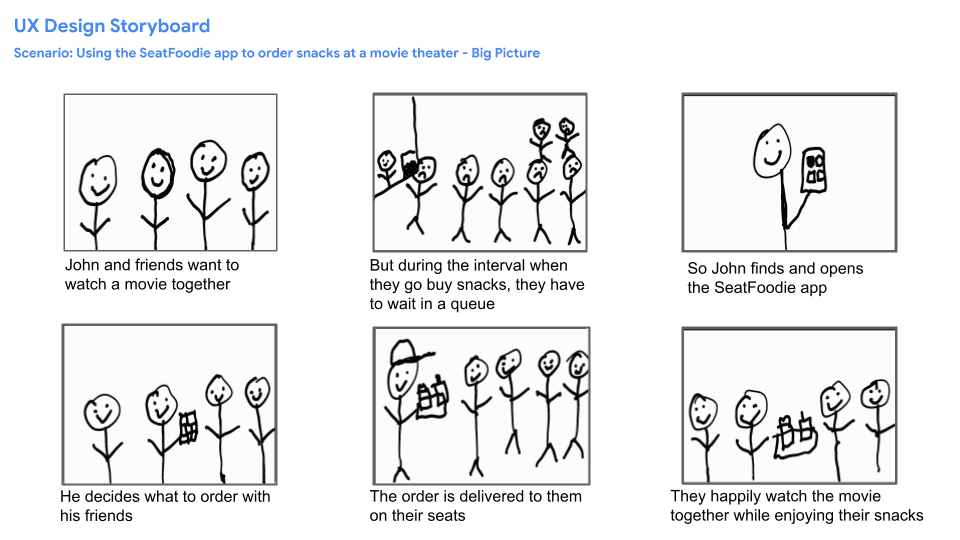Big picture storyboard for SeatFoodie project