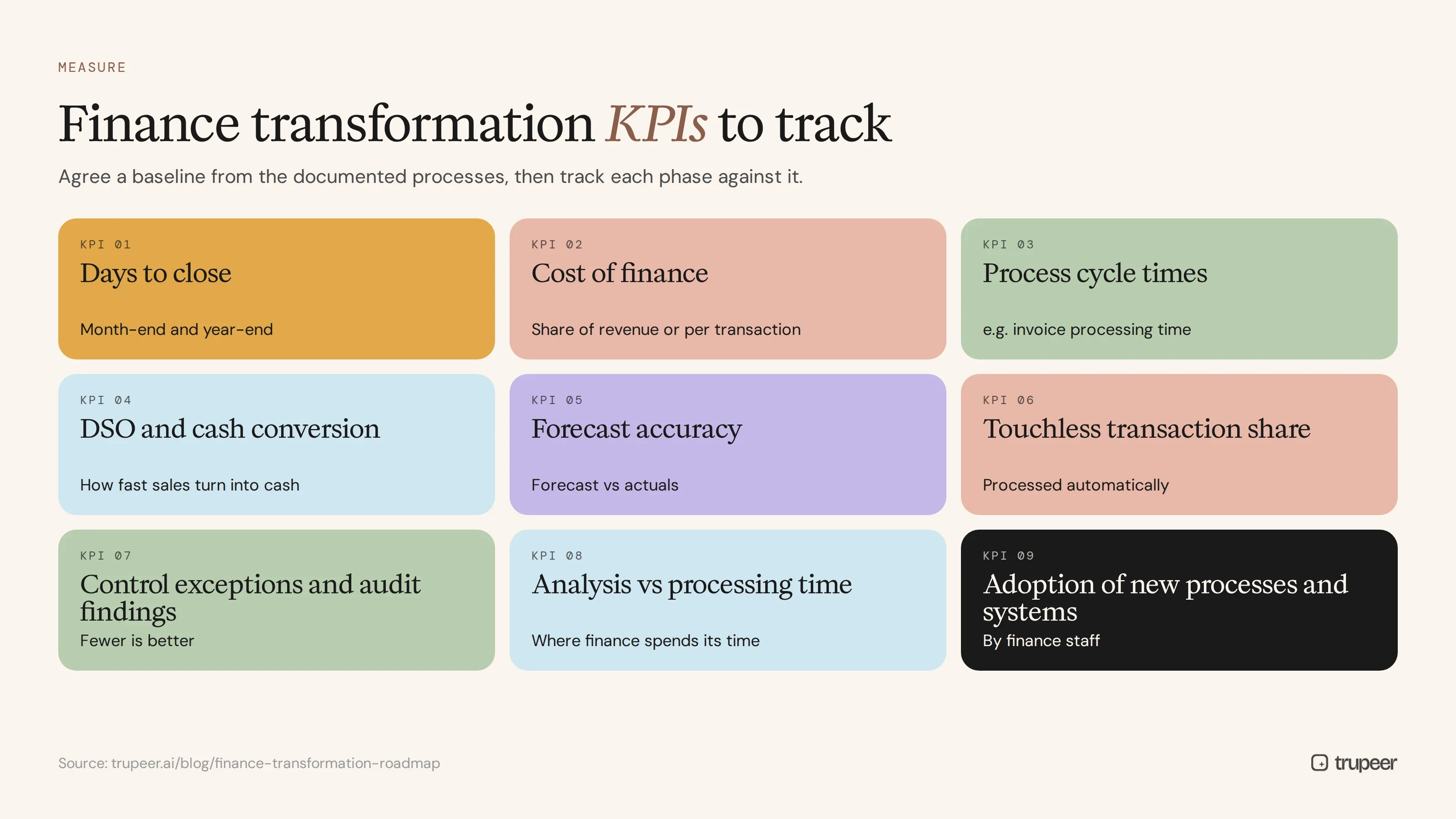 Finance transformation KPIs to track