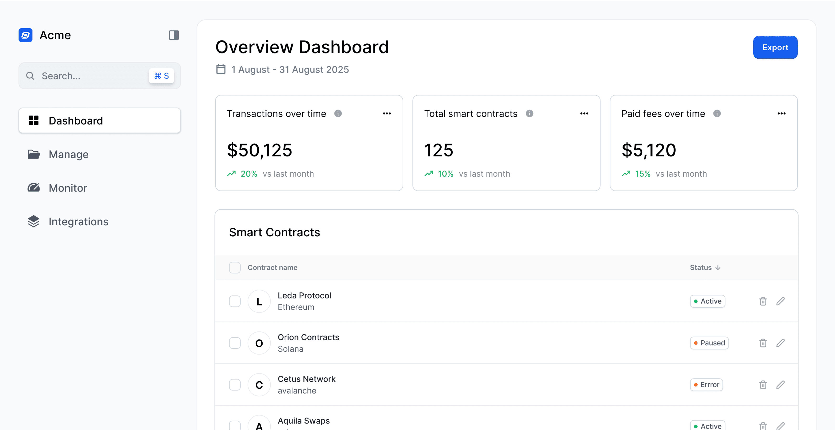 Acme overview dashboard showing transactions over time ($50,125), total smart contracts (125), and fees paid per time ($5,120).