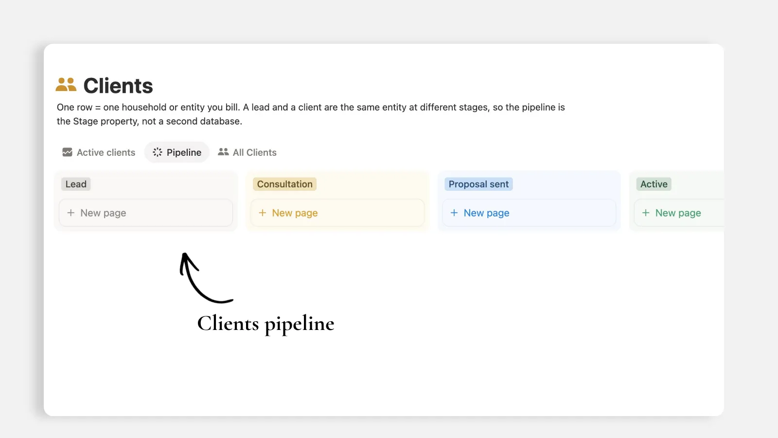 Notion Clients database board view showing the client pipeline with Lead, Consultation, Proposal sent and Active stages