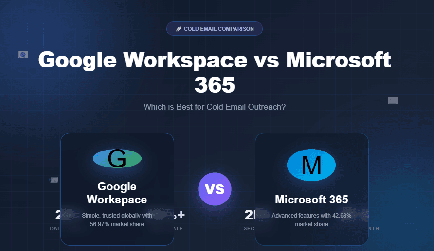 LiteMail Microsoft 365 vs Google Workspace