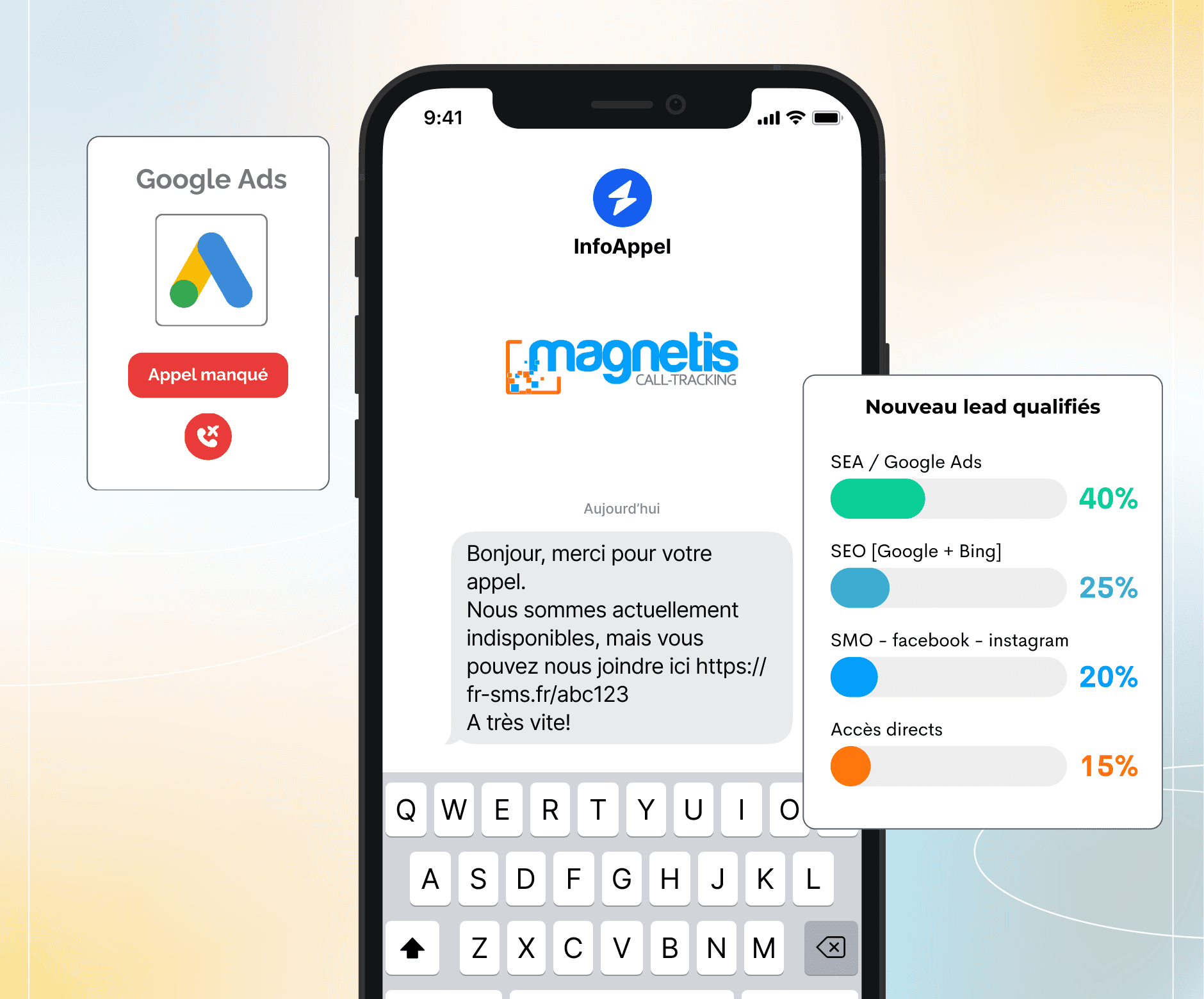 Schéma d'illustration du connecteur Magnetis dédié au call-tracking pour les réseaux de points de vente
