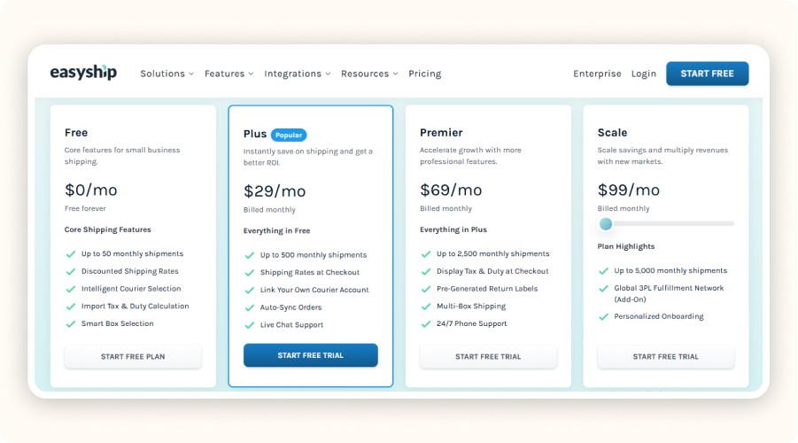 Pricing plans comparison: Free, Plus, Premier, Scale tiers and features&nbsp;