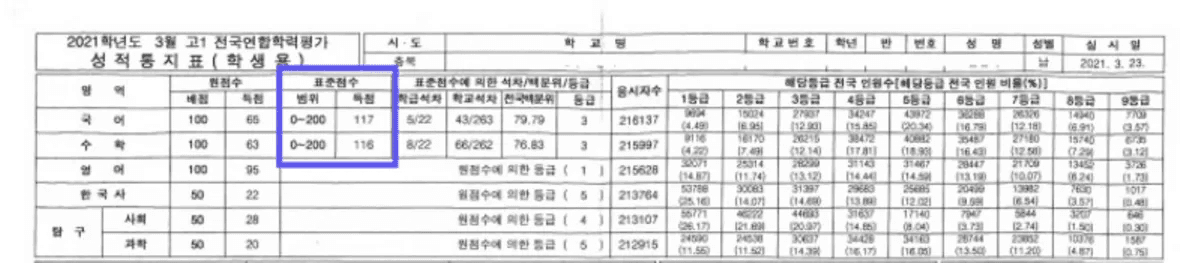 모의고사 성적표, 모의고사 해설지, 표준점수