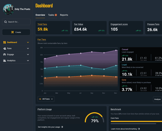 SAAS Dashboard