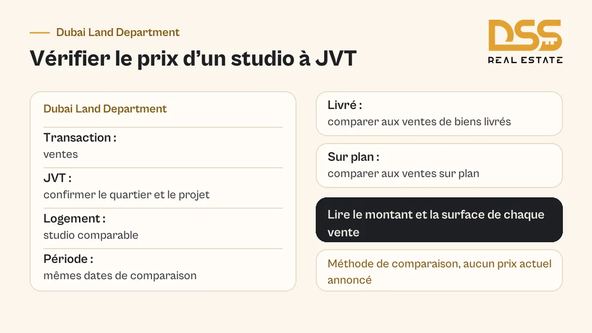 Filtres du Dubai Land Department pour comparer les ventes de studios à JVT selon le projet, la surface et la livraison.