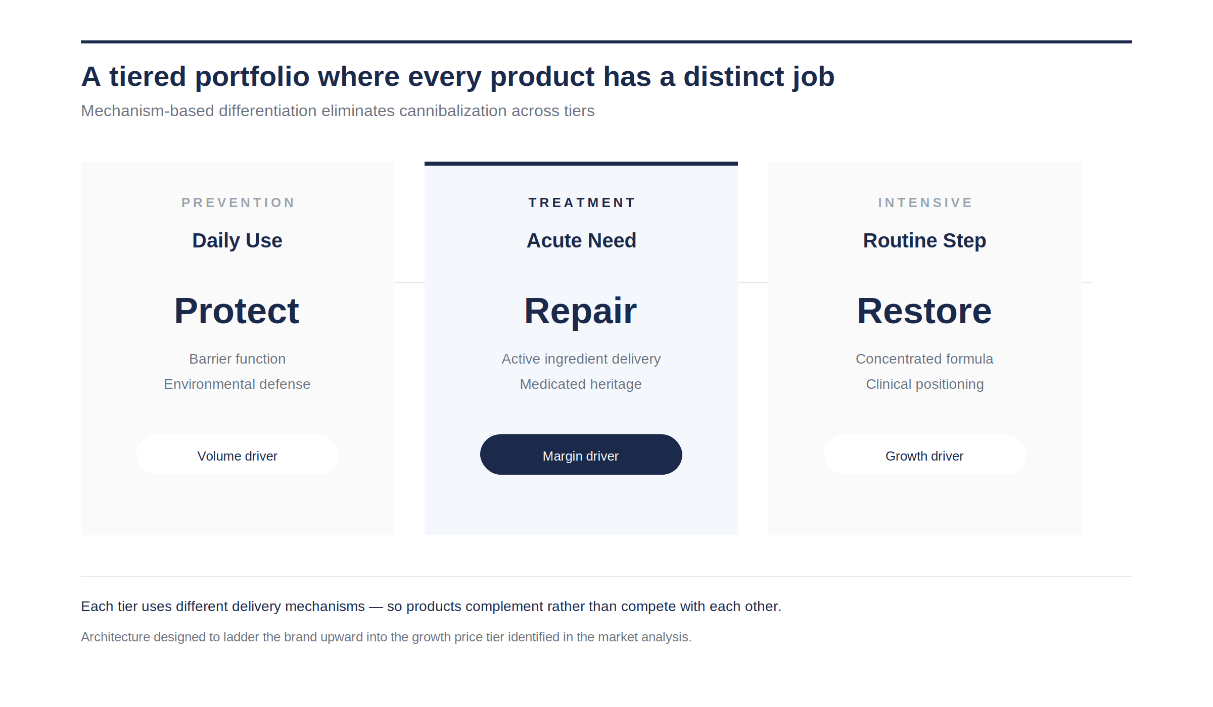 Group Picture of APMEA distributors