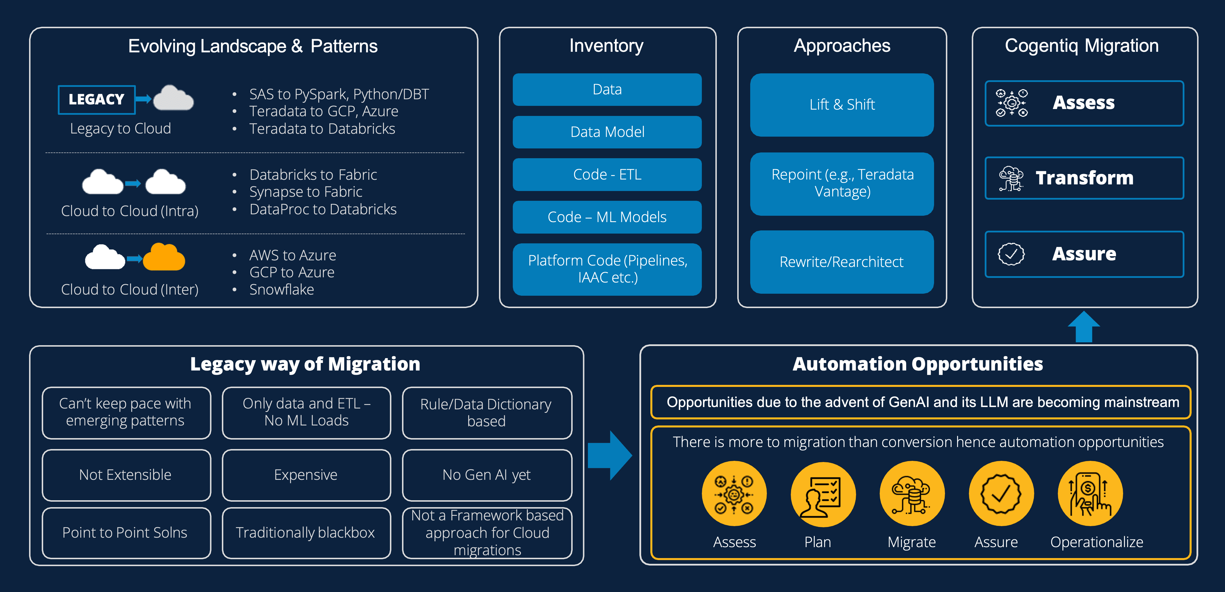 Cogentiq Migration platform