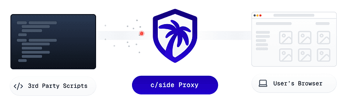 Stemming a rising tide — welcome, c/side! 🌊