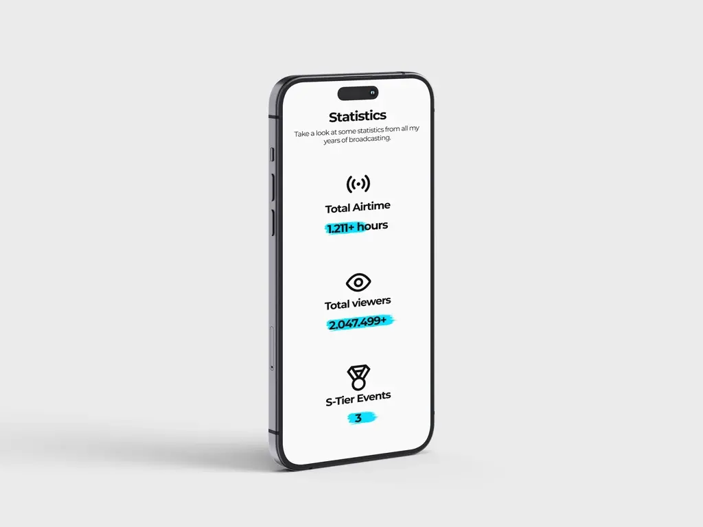 Hazza Mobile Statistics