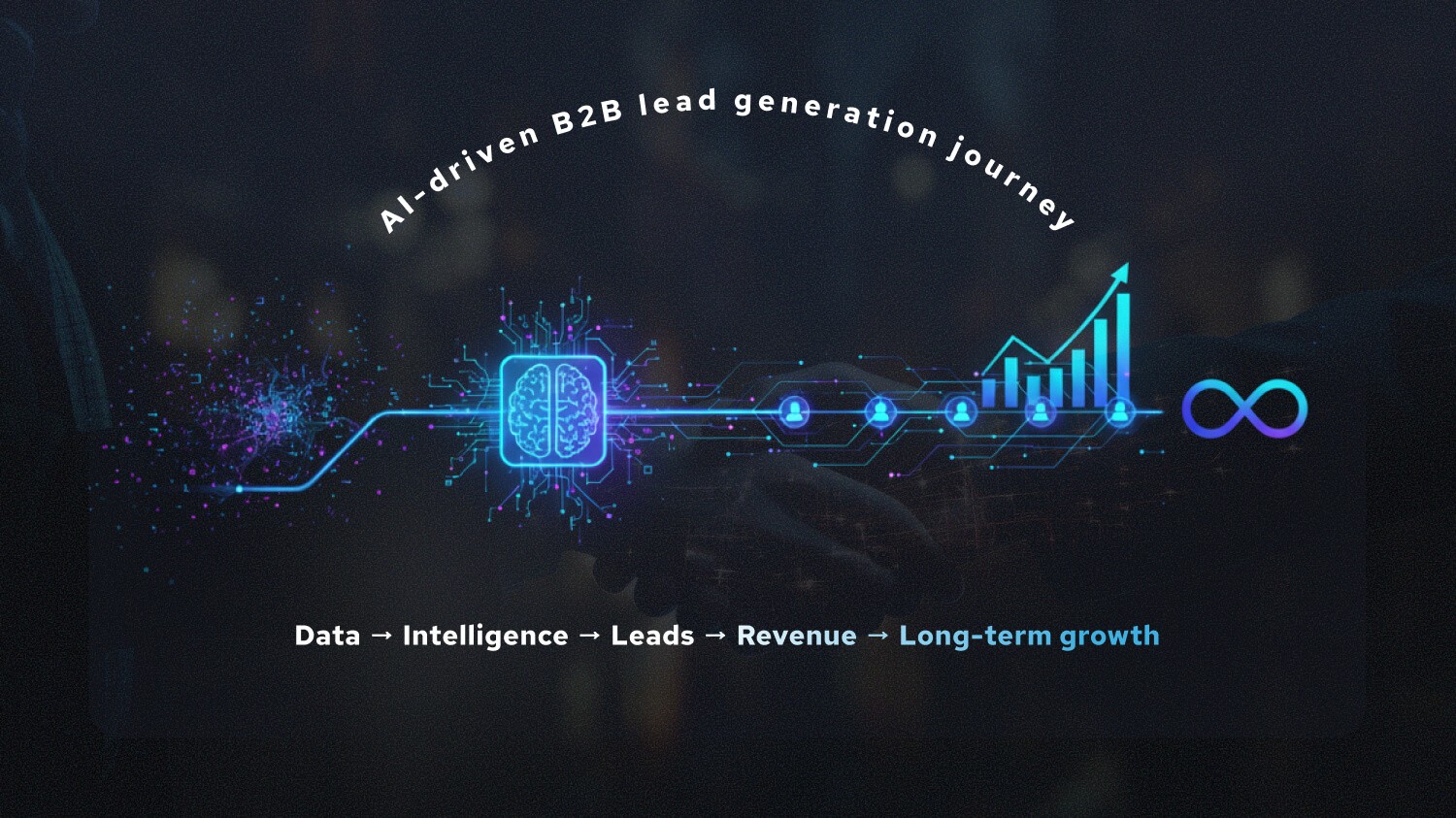AI- Driven B2B Lead Genration Journey