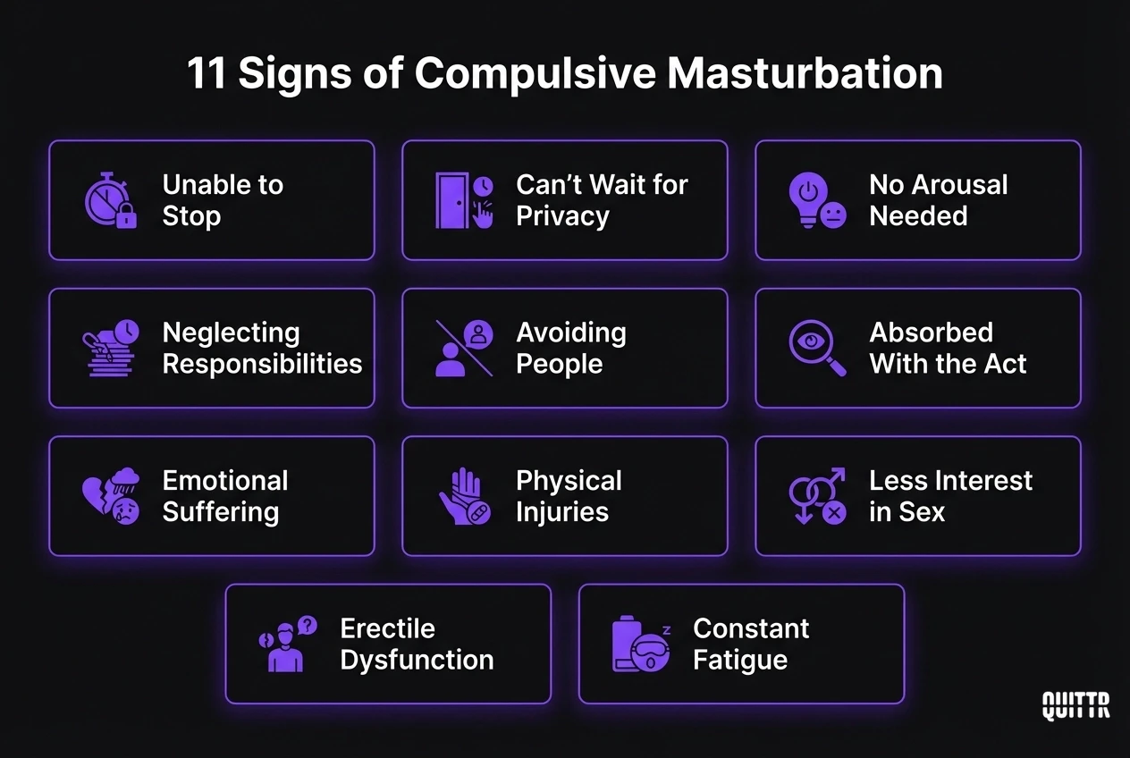 Overview of the 11 signs of compulsive masturbation including inability to stop, avoiding people, emotional suffering, and erectile dysfunction