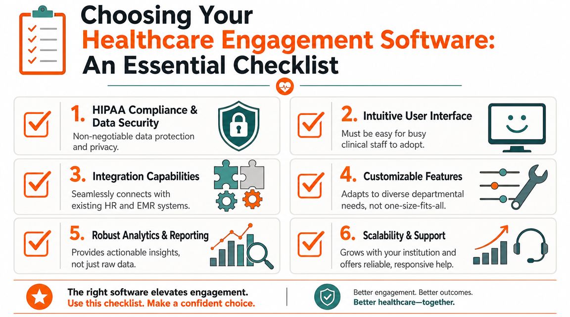 An infographic checklist for choosing healthcare engagement software featuring six key criteria for clinical systems.