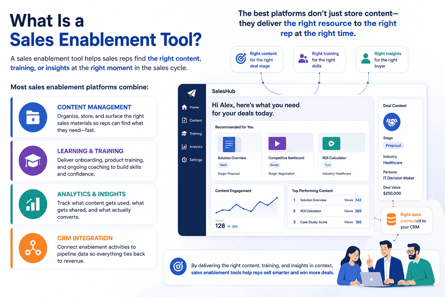 What Is a Sales Enablement Tool?&nbsp;