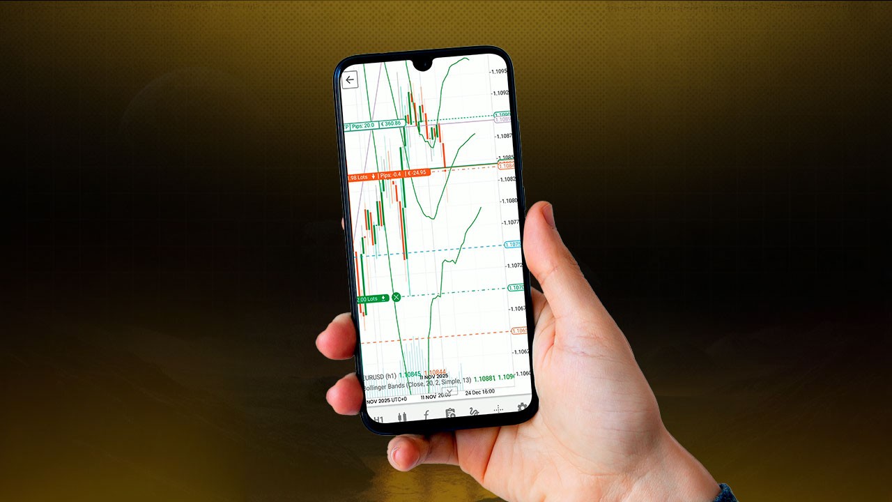 Charting & Visual Setup on the cTrader App
