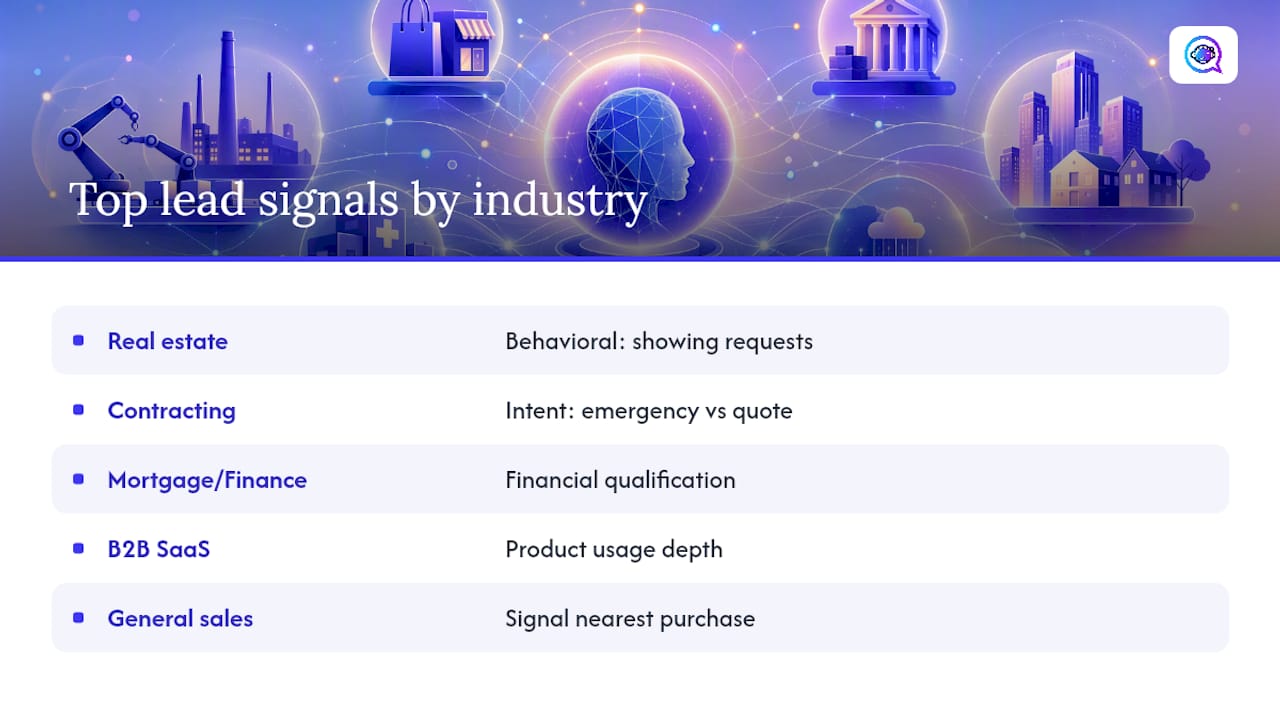 Diagram comparing AI lead scoring signals by industry