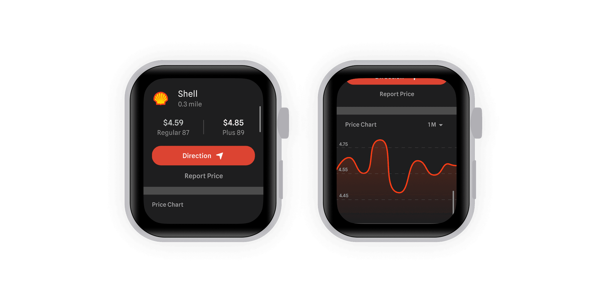 Smartwatch mockup showcasing ui of gas station detail view with price chart.