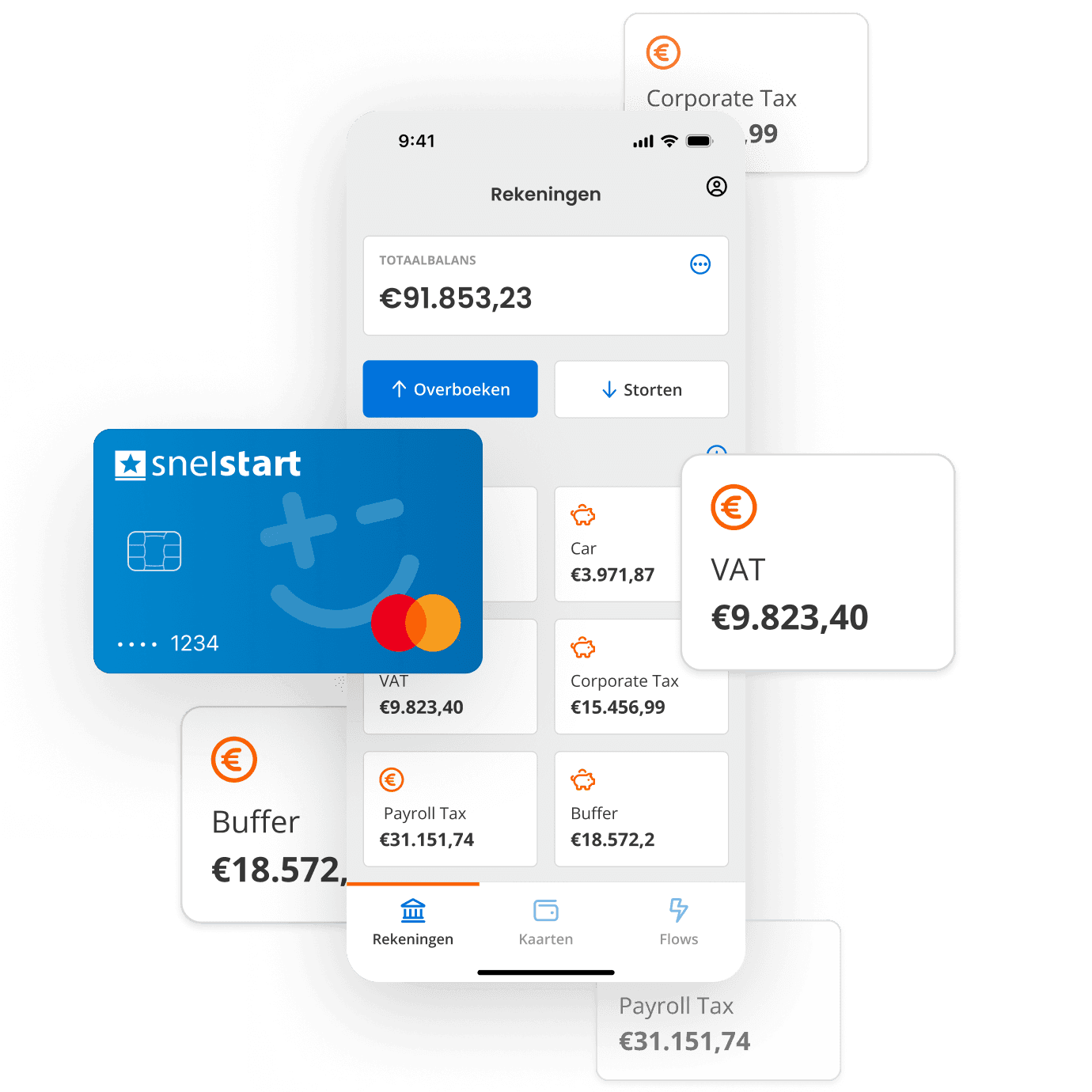 Card with various bank accounts