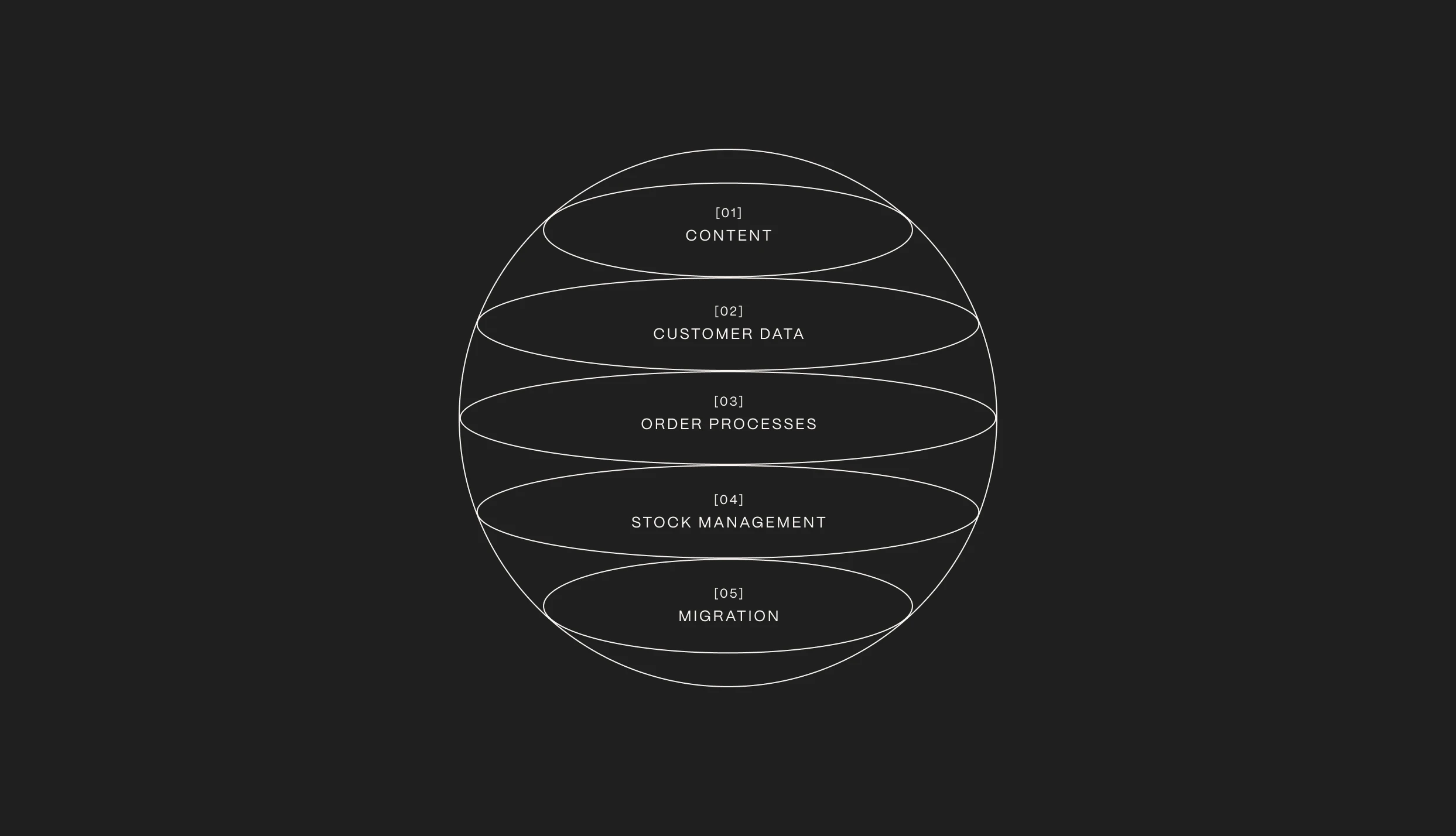 Site Migration Diagram