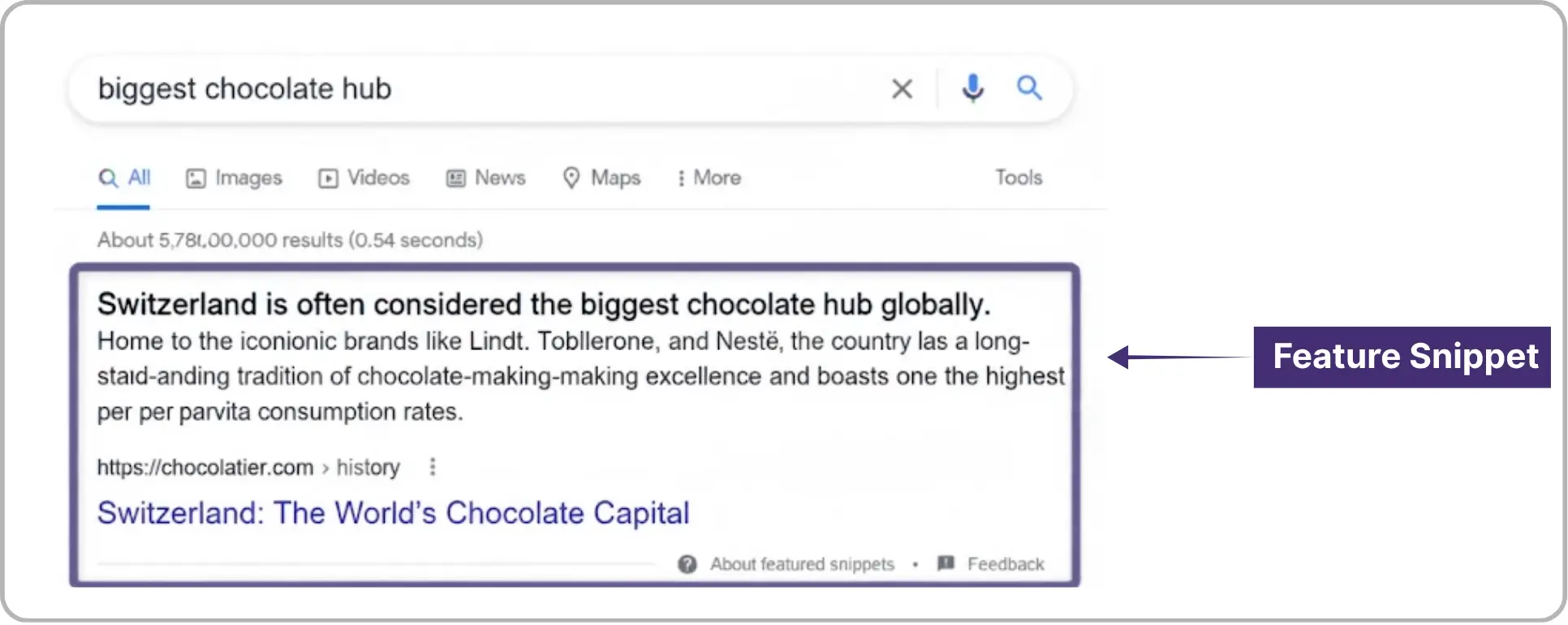 explaining a Google search result showing a featured snippet for a global chocolate hub.