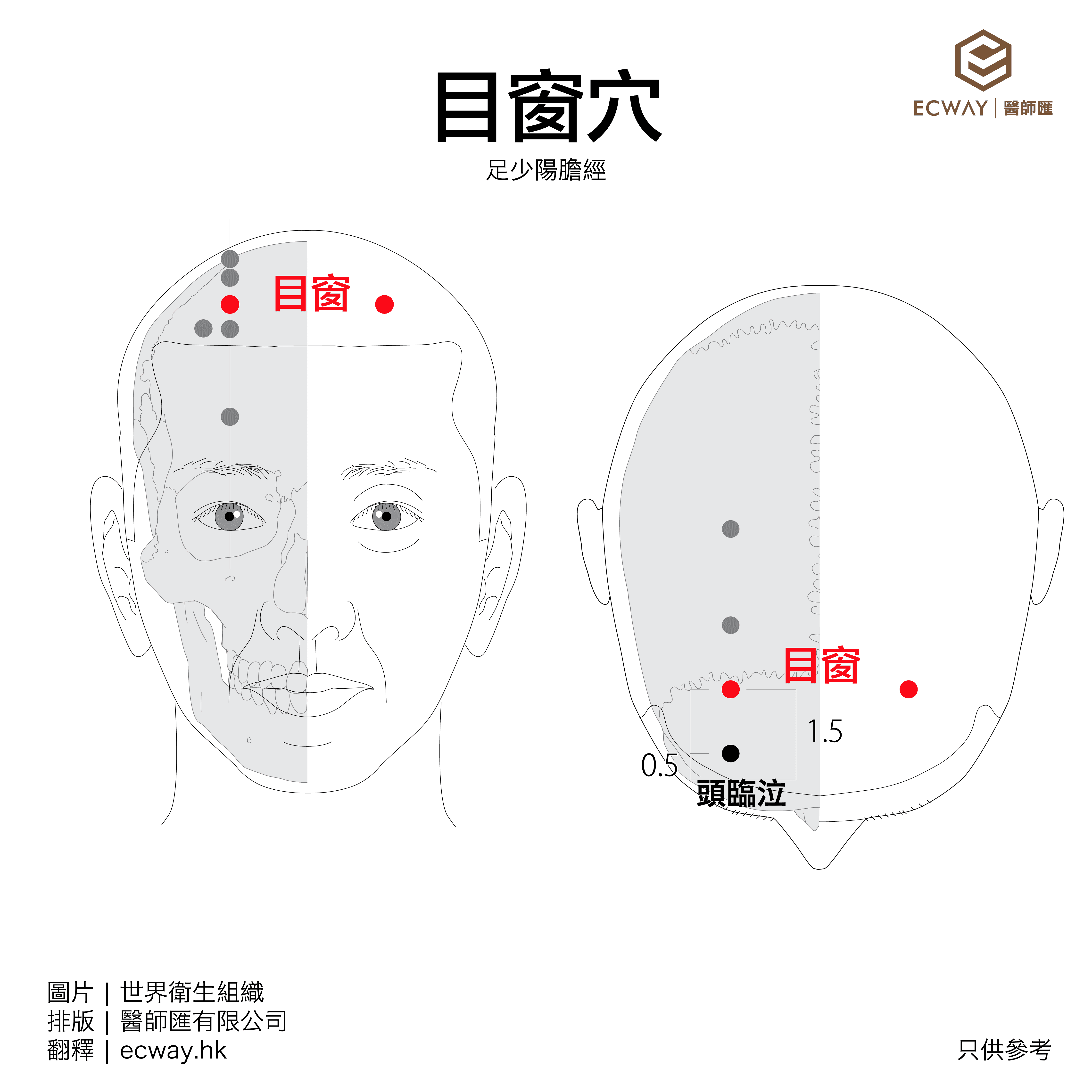 目窗穴