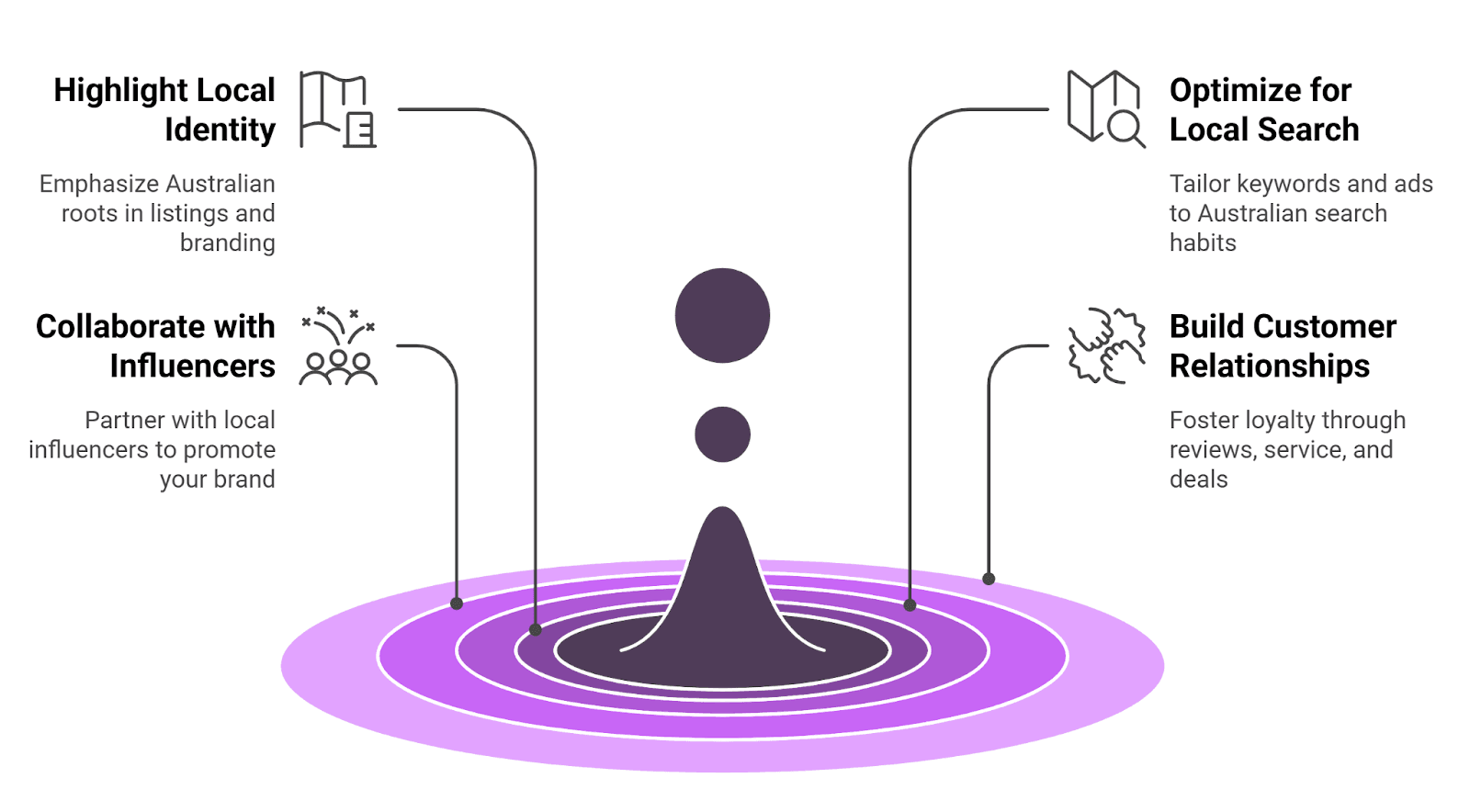 brand on Amazon Australia