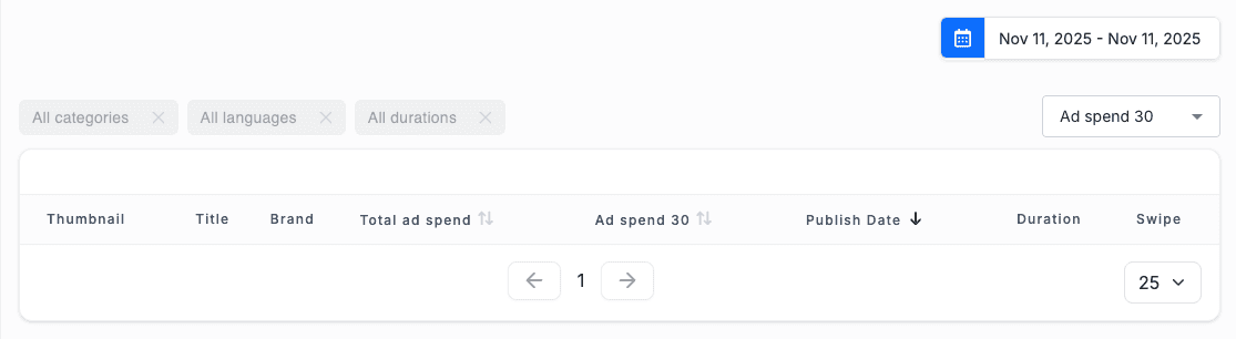 VidTao YouTube Ad Library showing zero ads