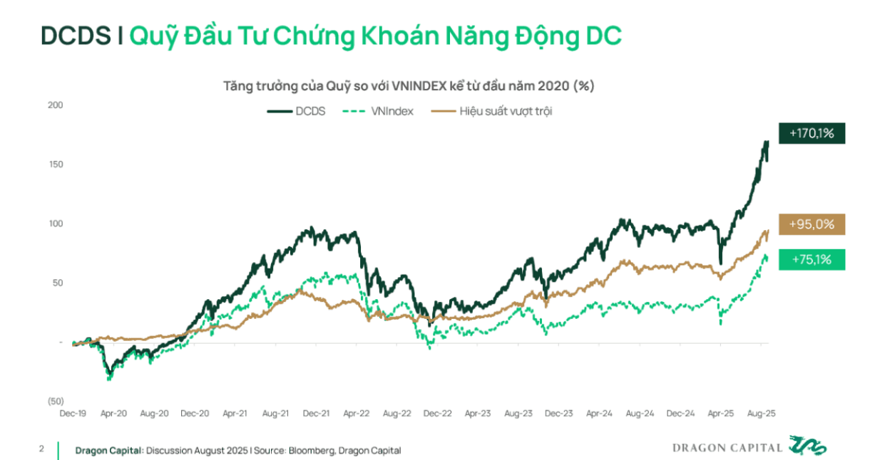Quỹ đầu tư chứng khoán năng động DC