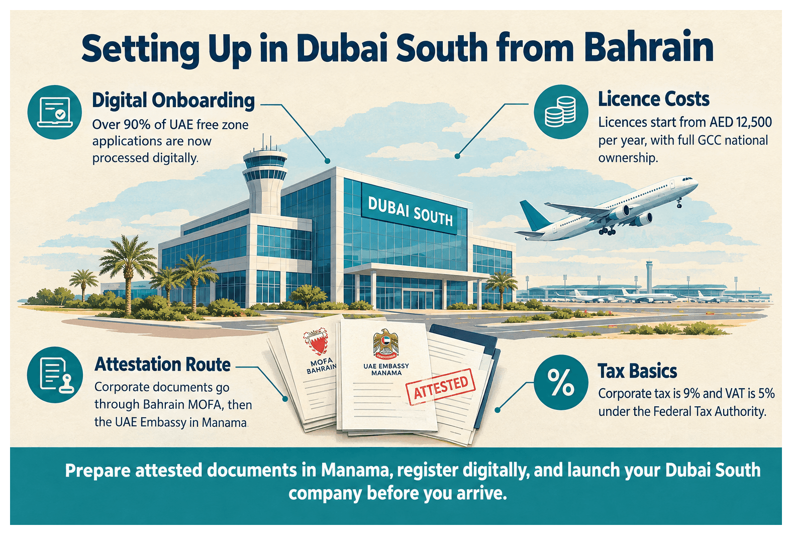 Infographic: How to Set Up a Company in Dubai South as a Bahraini National