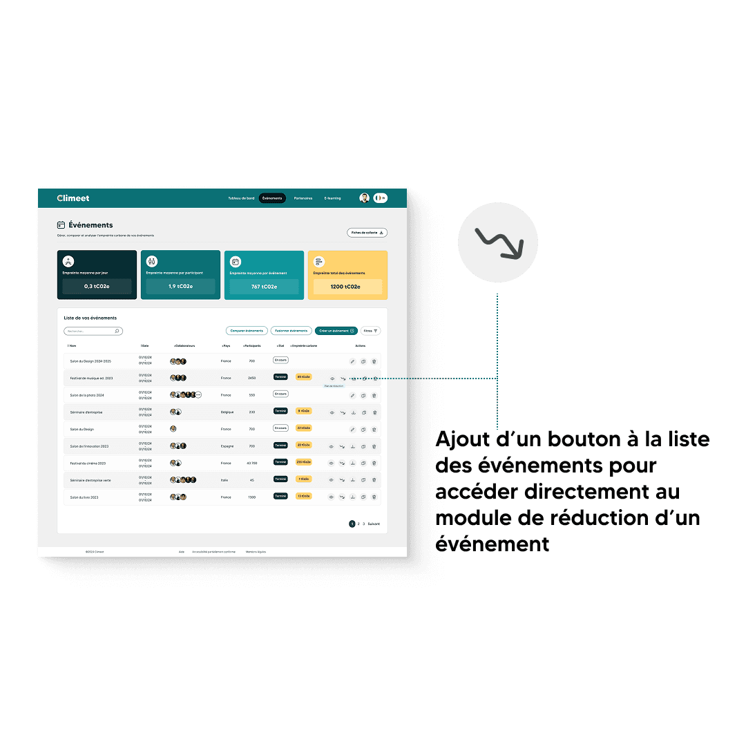 Liste des événements de climeet annoté