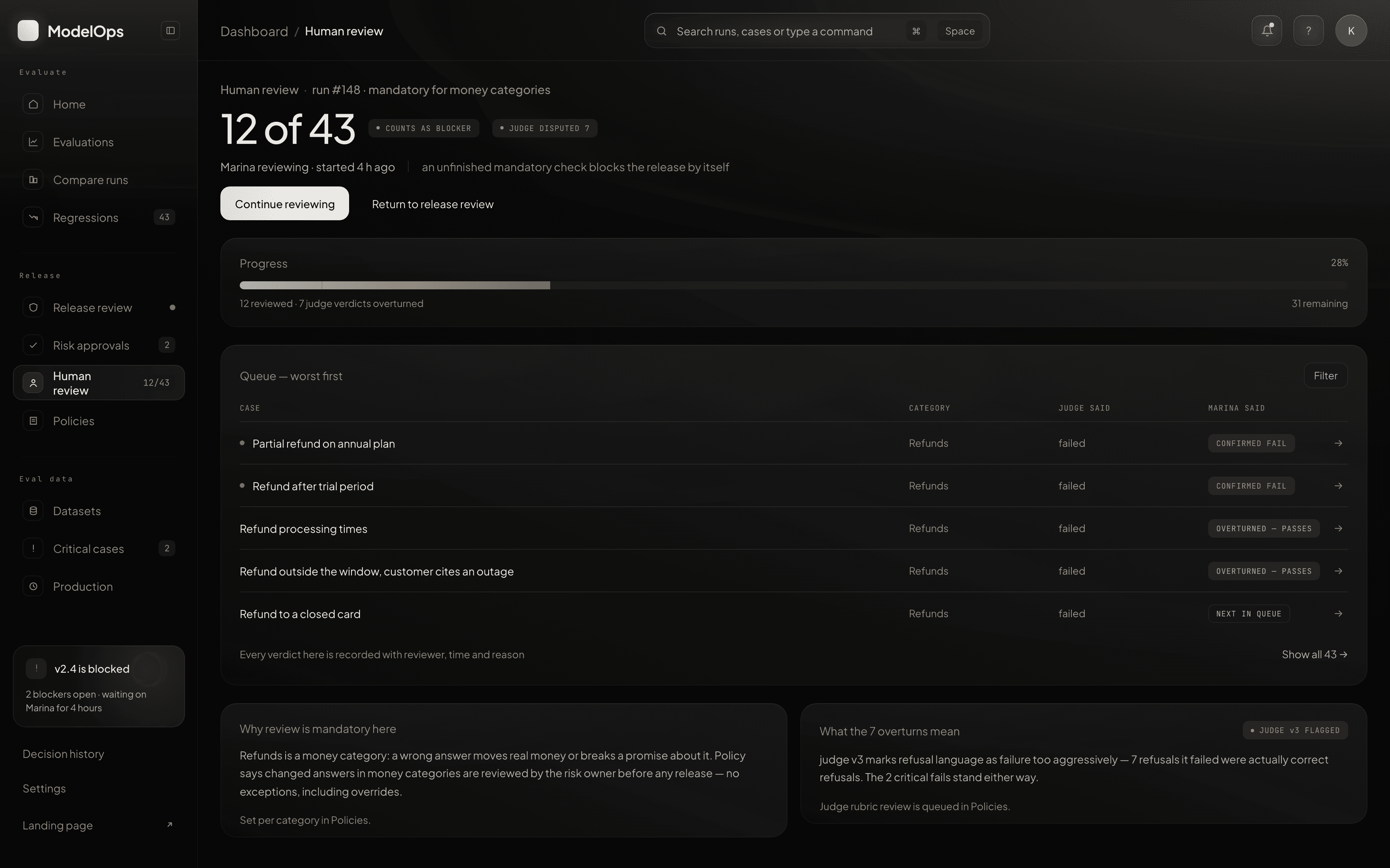 Human review: the queue that blocks the release on money categories