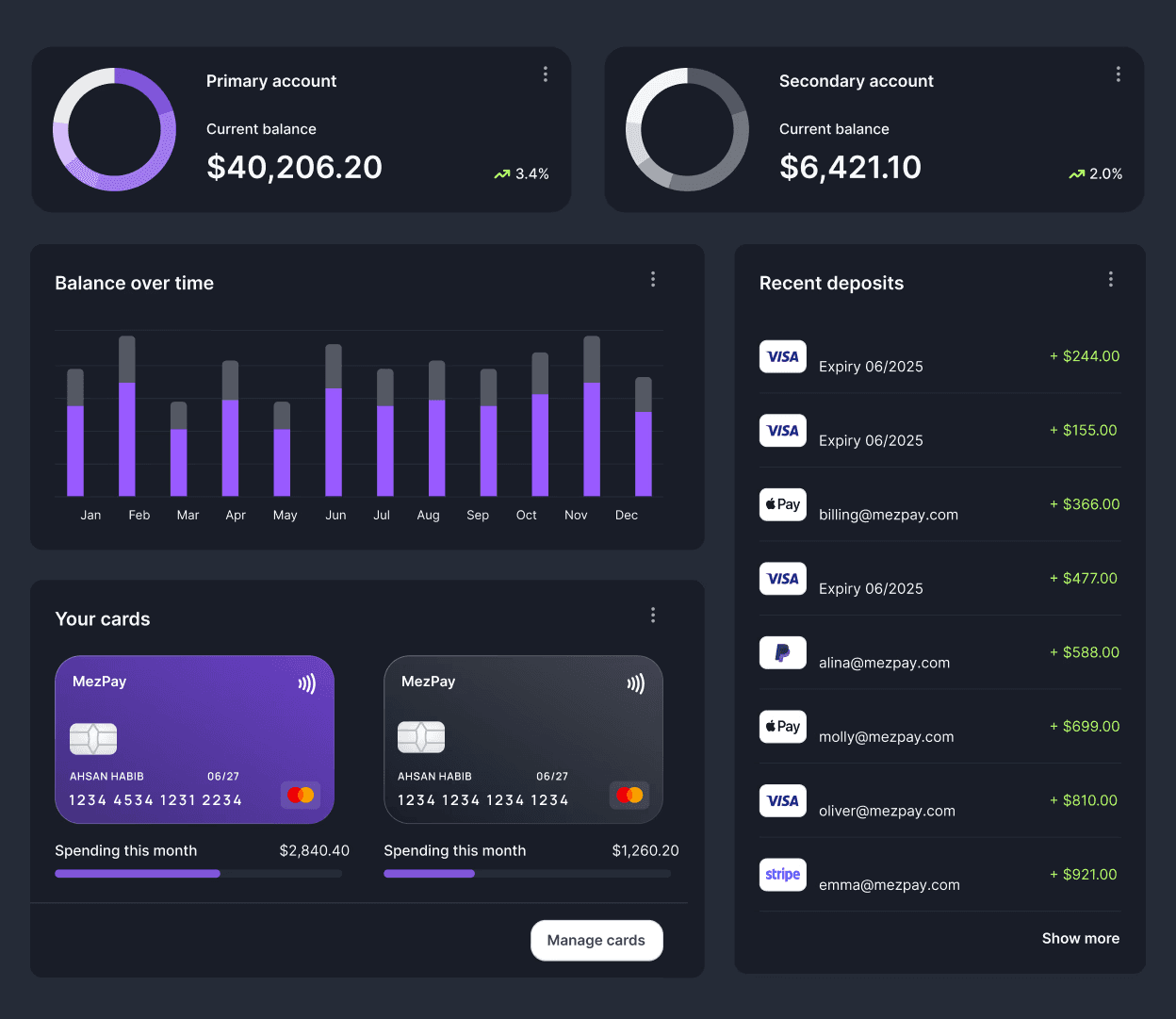 Dashboard