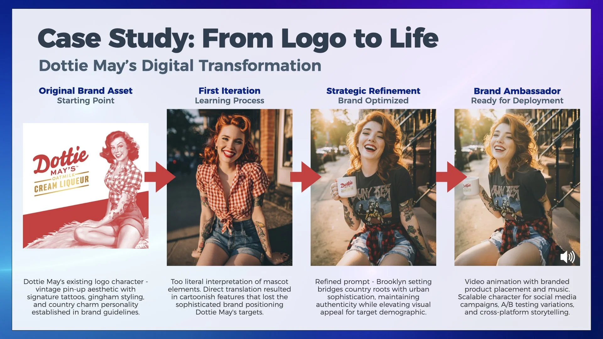 Ford Media Lab’s approach from start to finish.