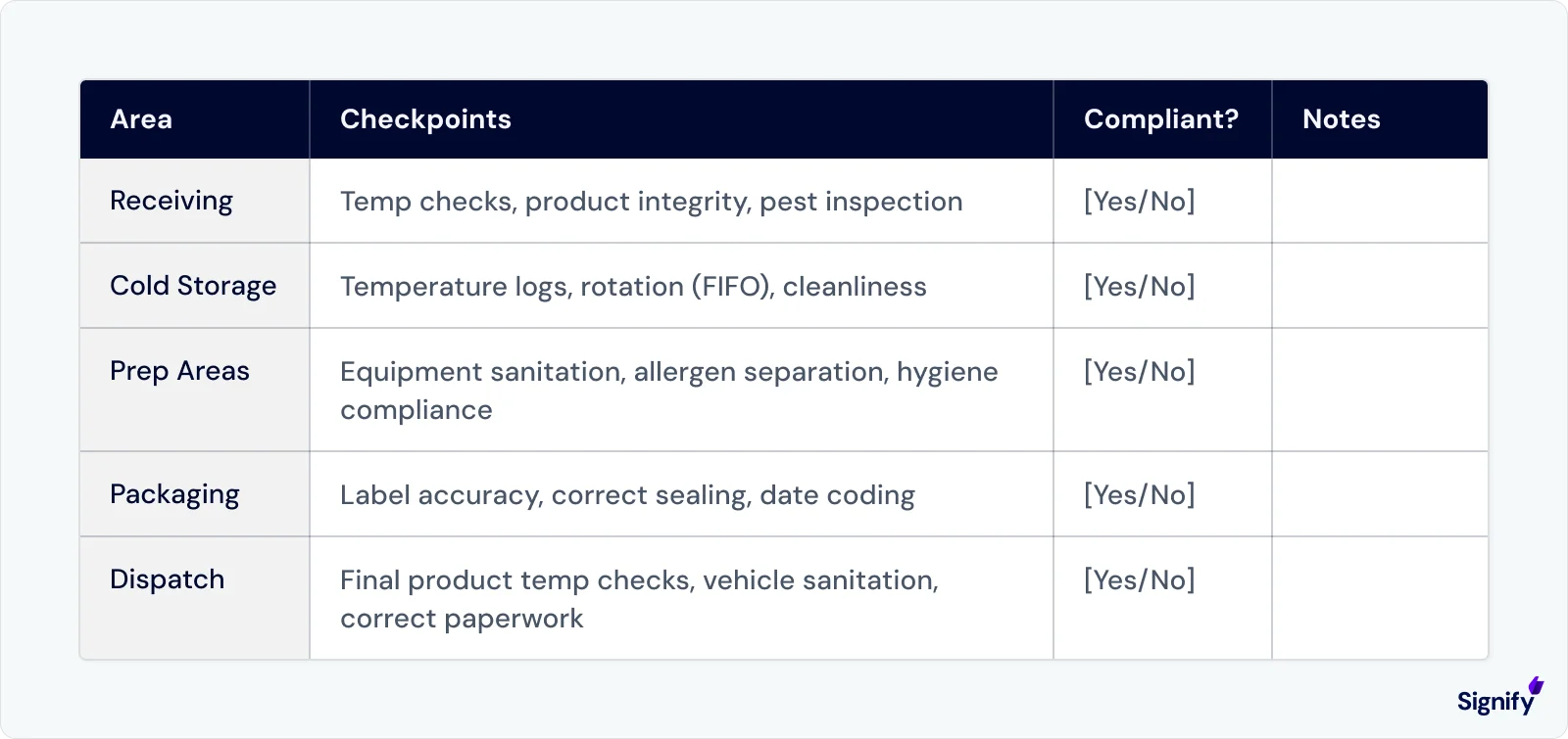 facilities-and-processes-inspection-table-example