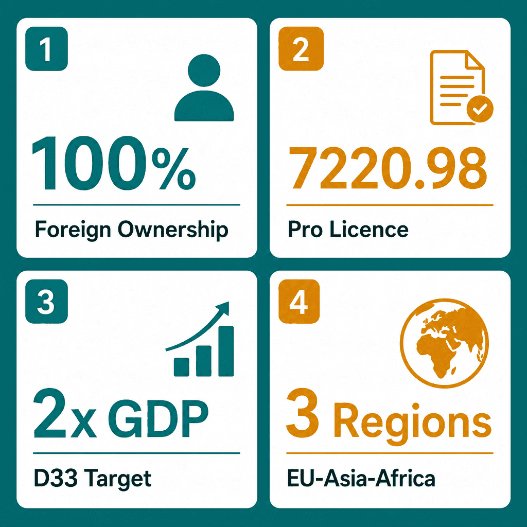 Infographic: Award Rendering Program Business License in Dubai