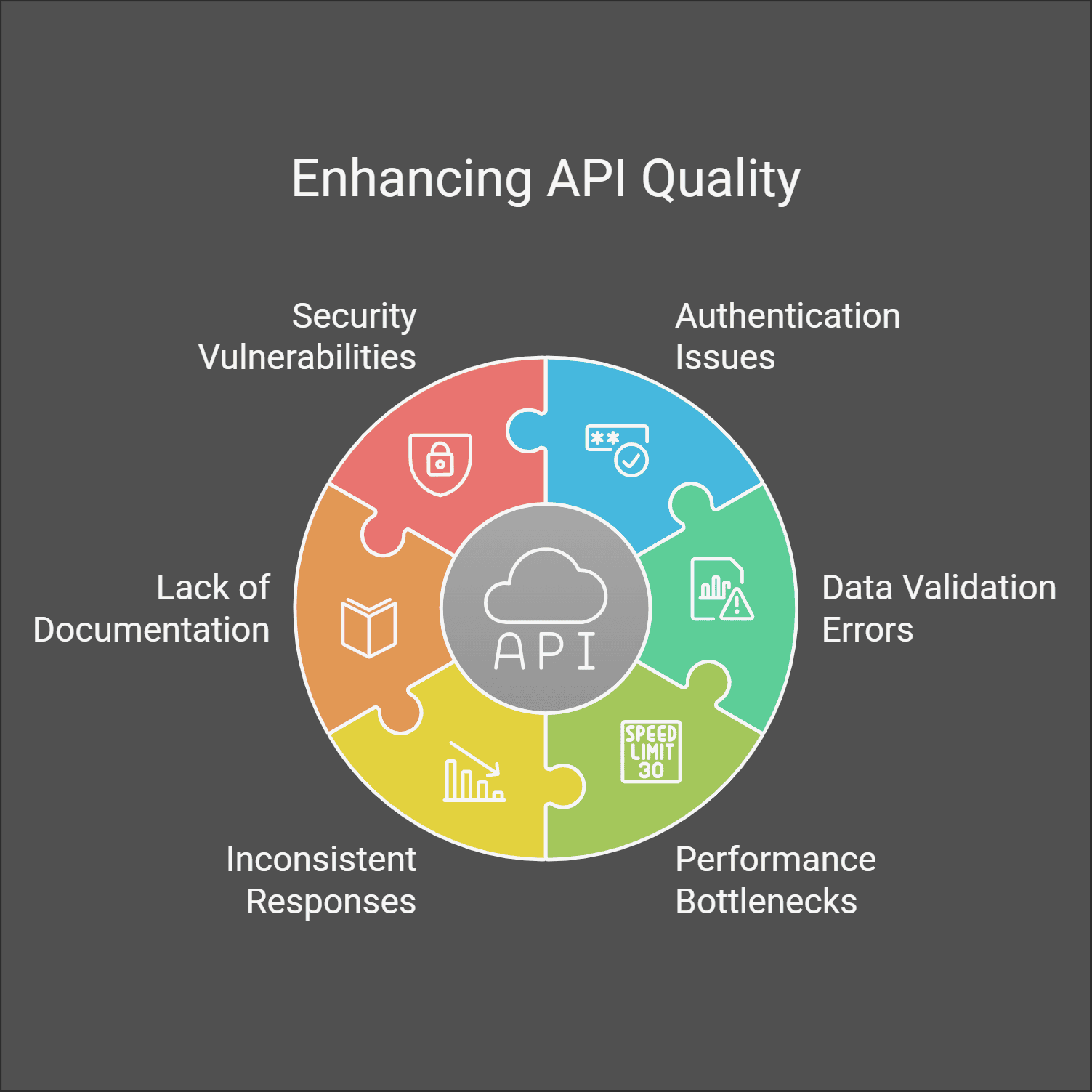 Common Defects in API Testing