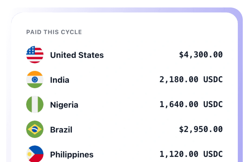 Payroll summary showing payments made to workers in the United States, India, Nigeria, Brazil, and the Philippines.
