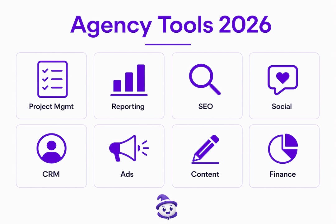Infographic showing hierarchy of marketing agency tools