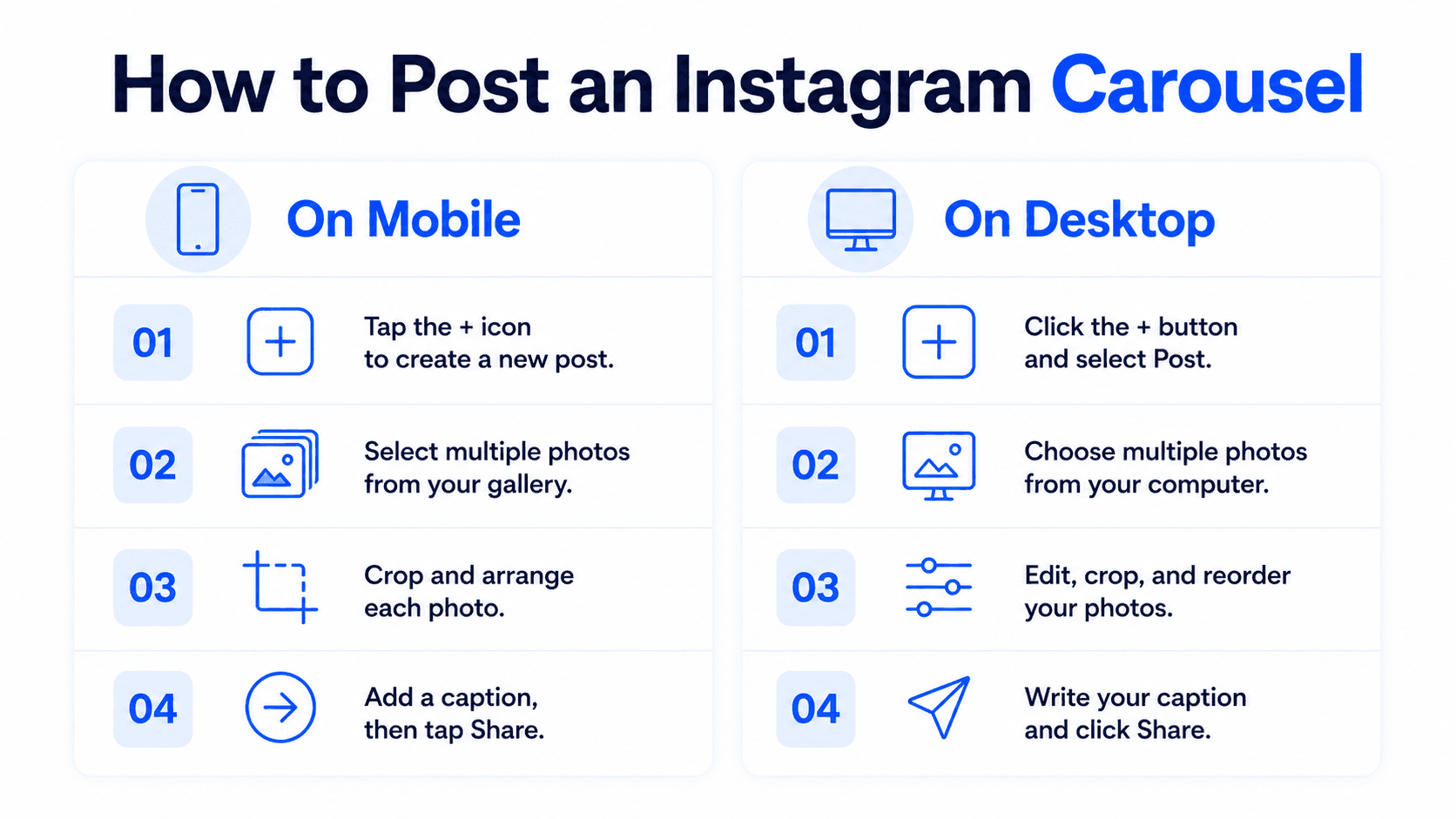 Side-by-side infographic showing steps to post an Instagram carousel on mobile versus desktop.