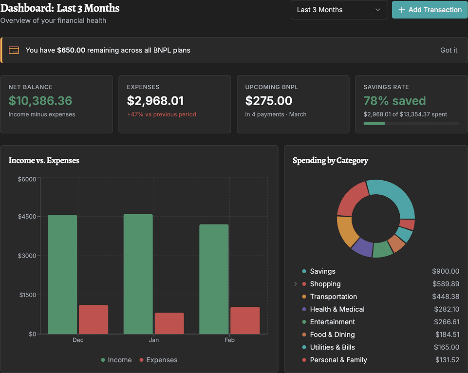 Budgetpeer dashboard showing $10,386 net balance, income vs. expenses chart, spending by category breakdown, and upcoming BNPL payments
