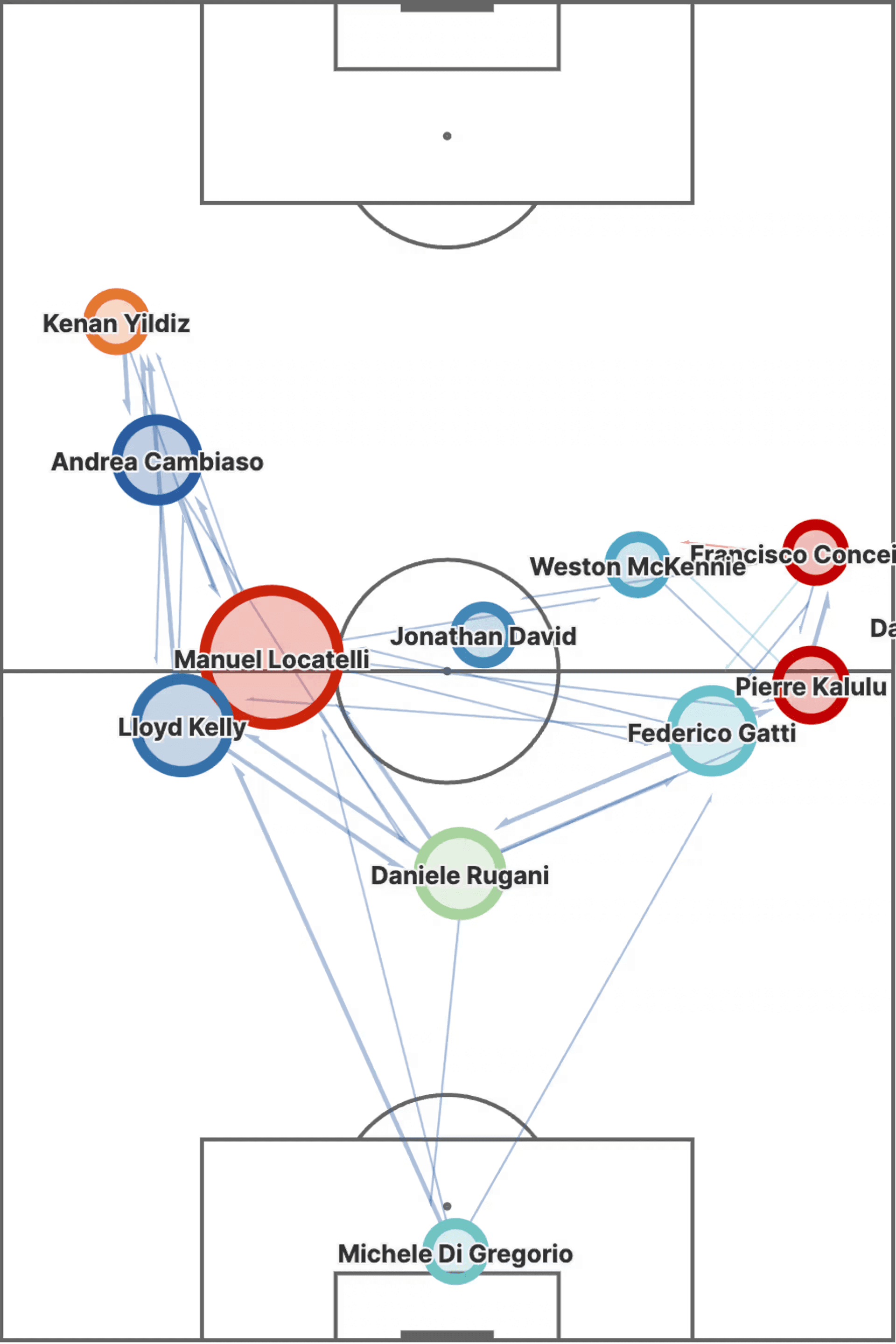 Пасмапът на Юве показва изолинето на Йълдъз