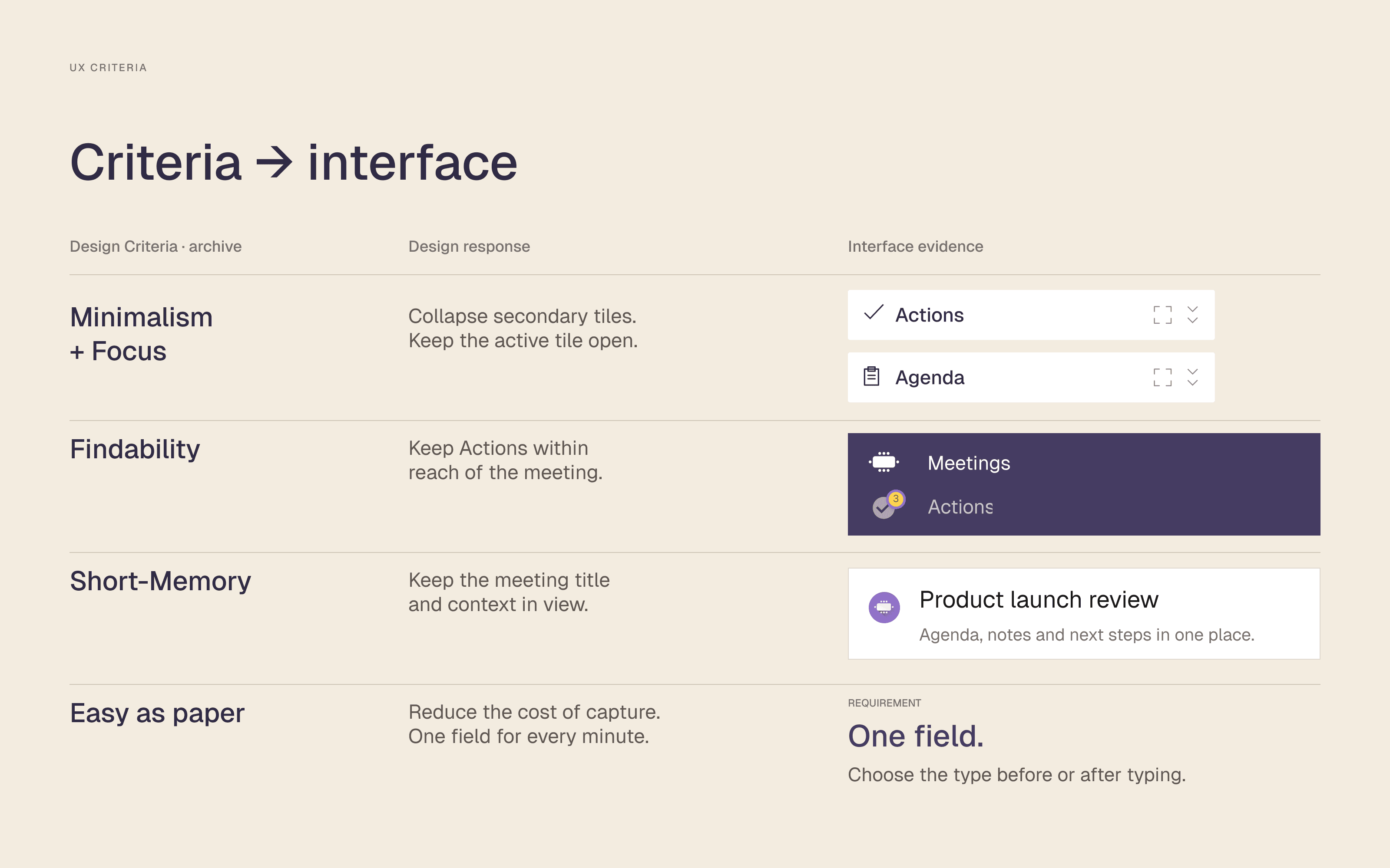 Tremvo — From criteria to interface