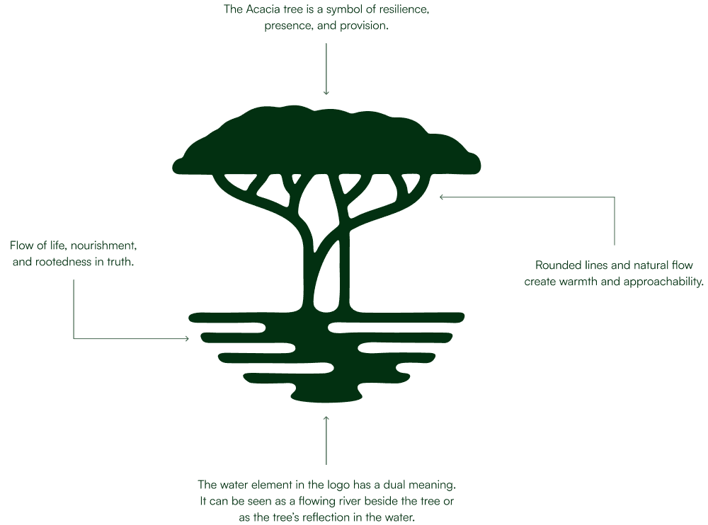 A explanation of the logo meaning.