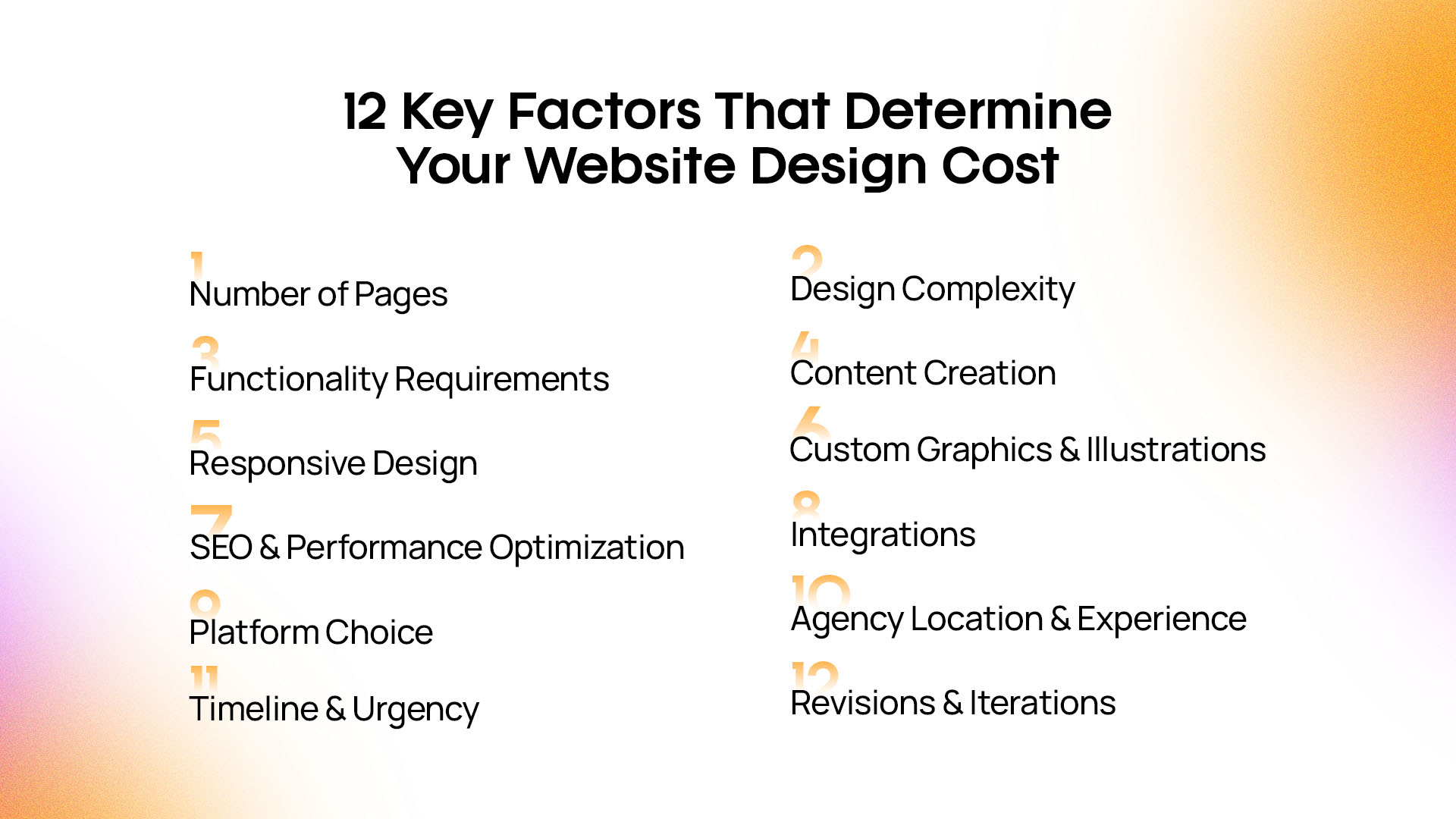 12 Key Factors That Determine Your Website Design Cost