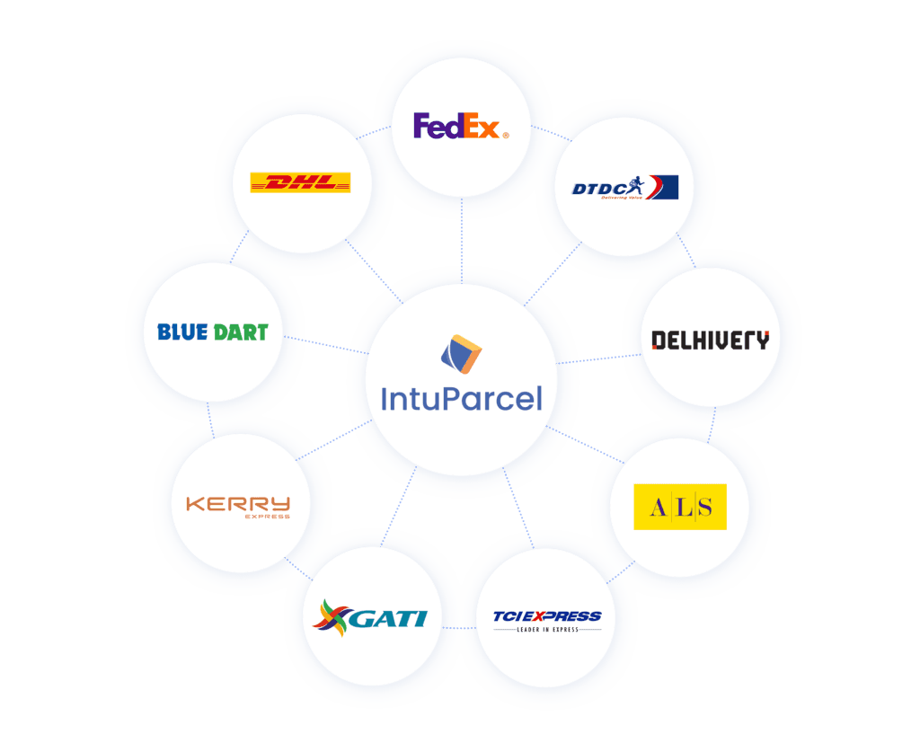 IntuParcel: 700+ courier integration