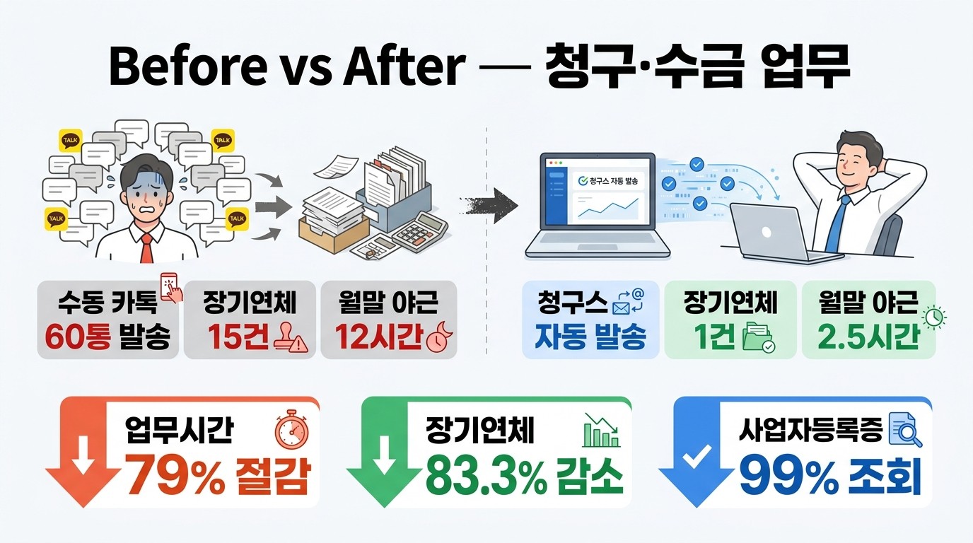 청구스 사용 전 후 비교