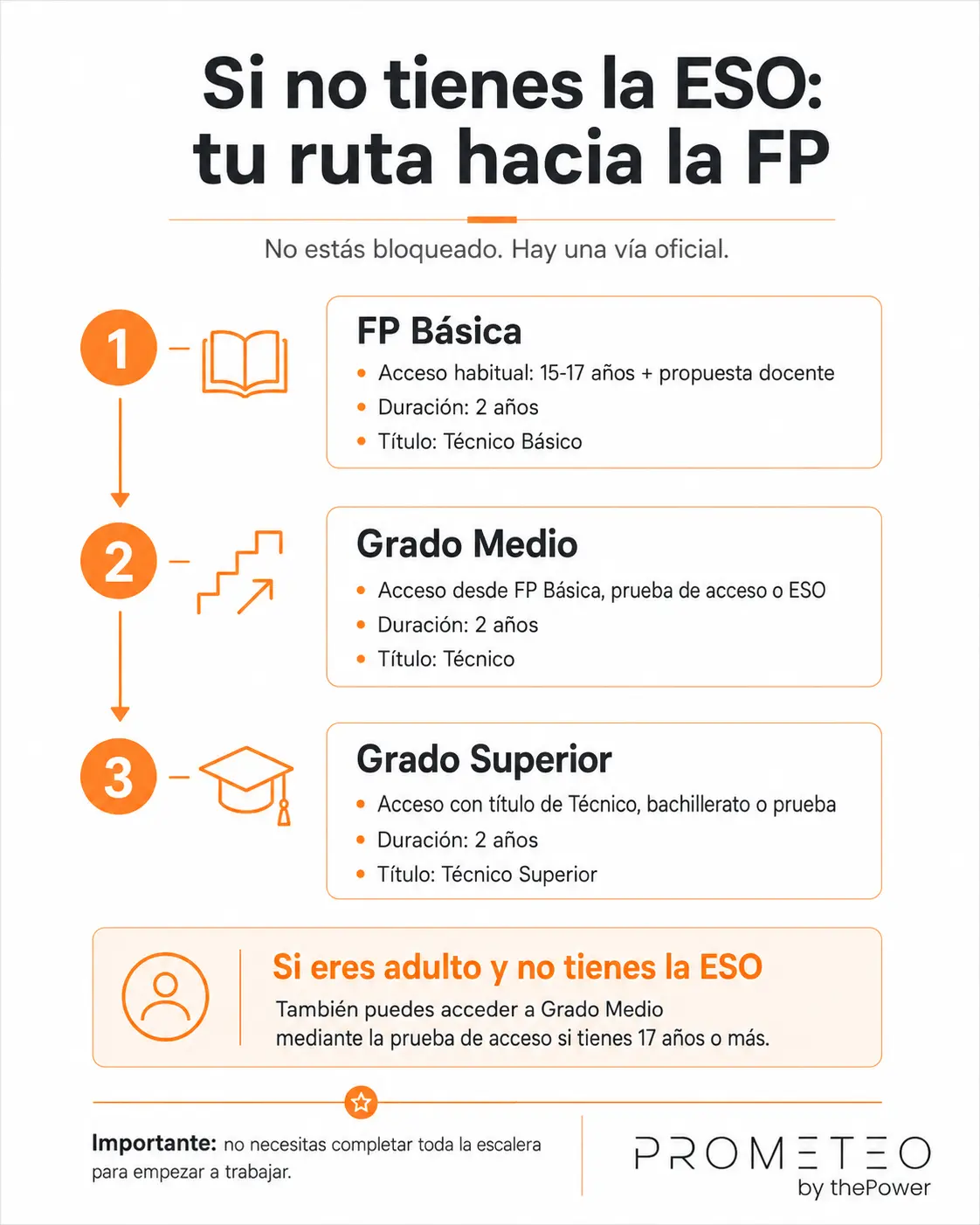 Ruta hacia la FP sin la ESO
