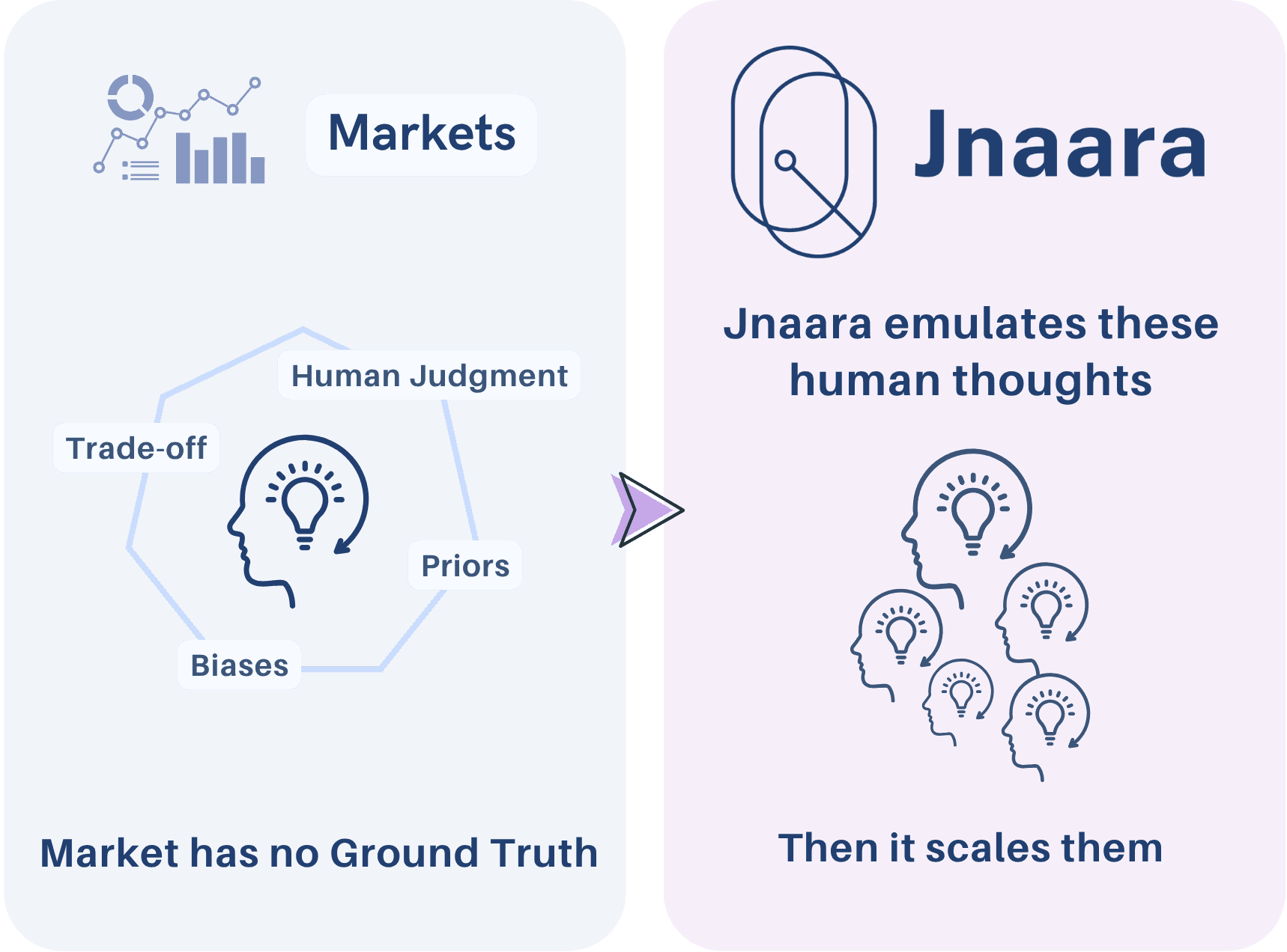 An image of Dreelio's in app customization feature